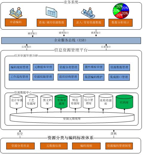 VCI-CODE/RM編碼資源管理系統(tǒng)