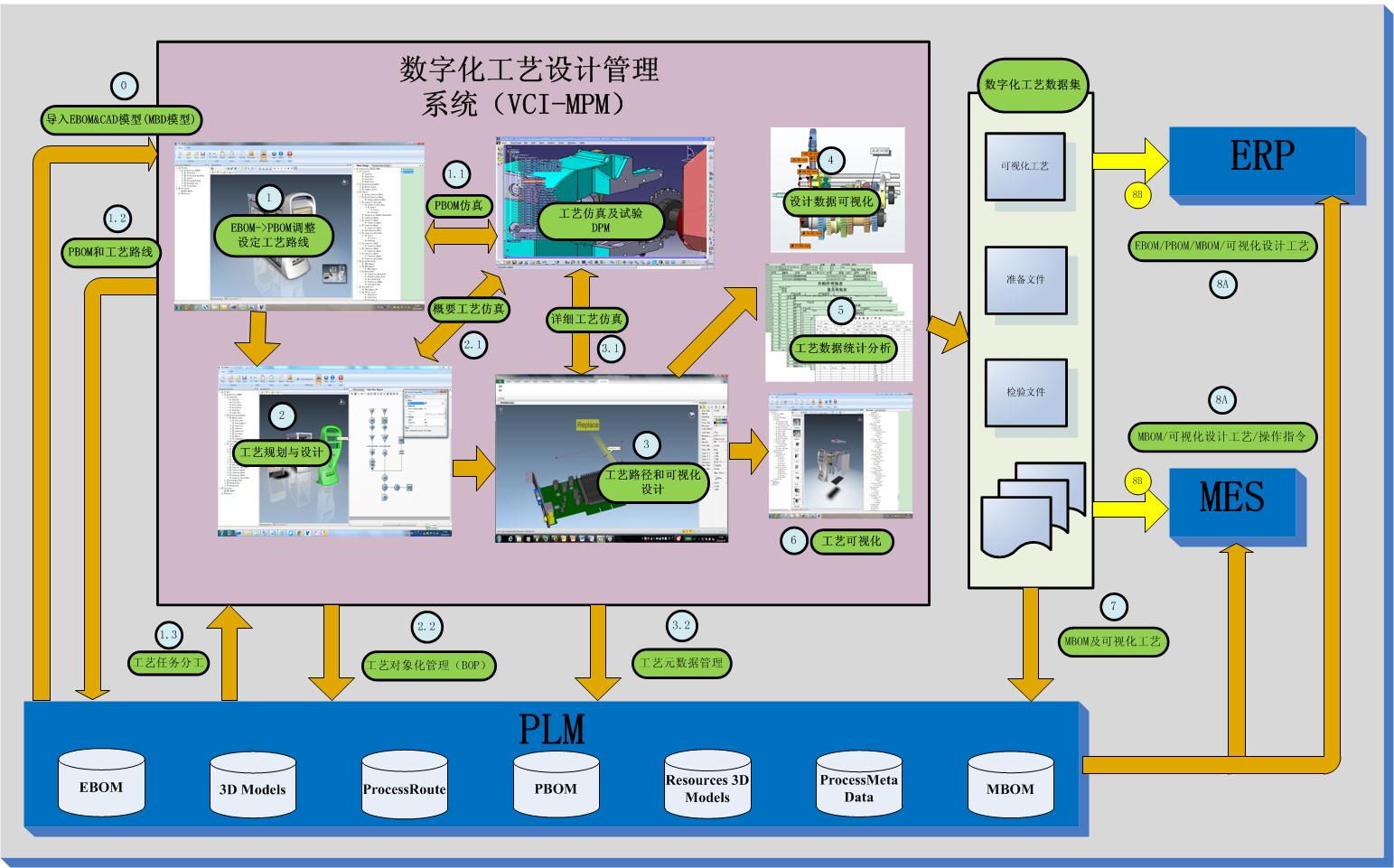 VCI-MPM三維工藝設計管理系統(tǒng)